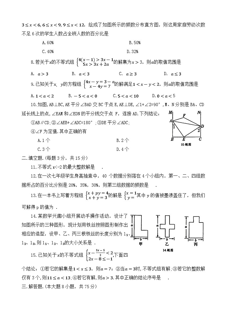 河南省周口市鹿邑县2023-2024学年下学期期末考试七年级数学试题(A)02