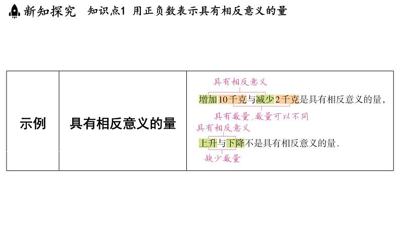 2.1 正数与负数 课件--2024-2025学年苏科版七年级数学 上册05