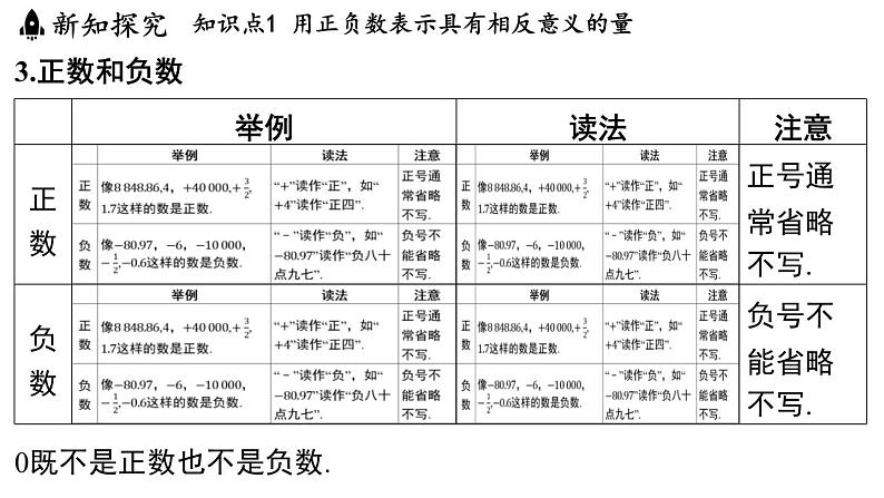 2.1 正数与负数 课件--2024-2025学年苏科版七年级数学 上册08