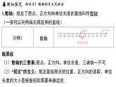 2.2 數(shù)軸 課件--2024-2025學(xué)年蘇科版七年級數(shù)學(xué) 上冊