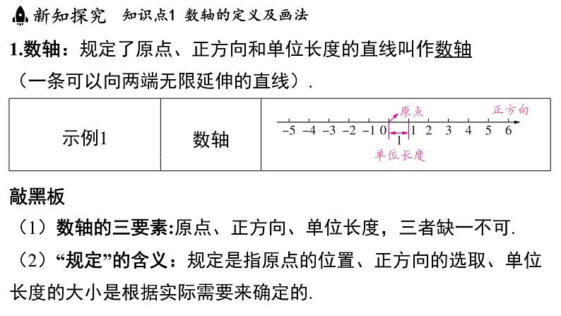 2.2 数轴 课件--2024-2025学年苏科版七年级数学 上册03