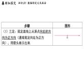 2.2 數(shù)軸 課件--2024-2025學(xué)年蘇科版七年級數(shù)學(xué) 上冊
