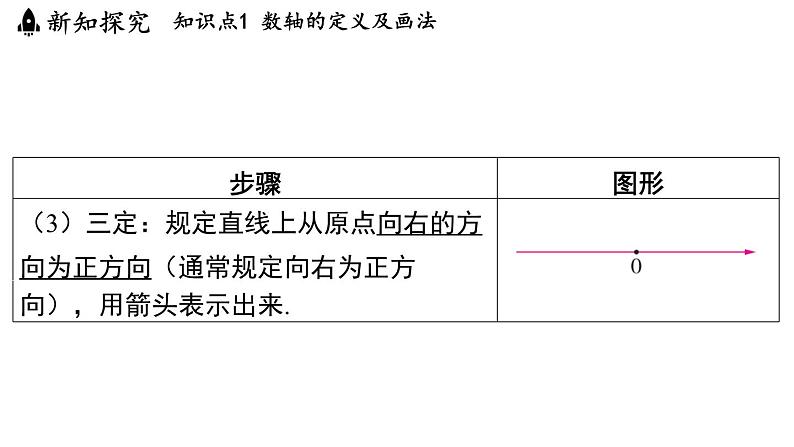 2.2 数轴 课件--2024-2025学年苏科版七年级数学 上册05