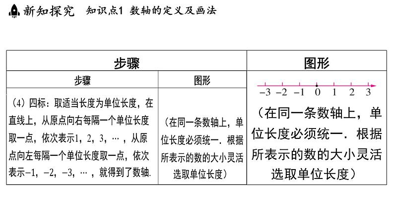 2.2 数轴 课件--2024-2025学年苏科版七年级数学 上册06