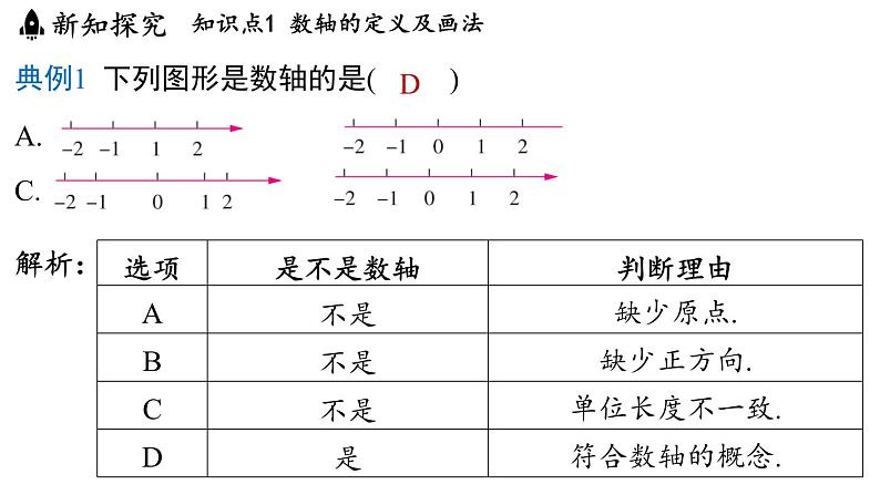 2.2 数轴 课件--2024-2025学年苏科版七年级数学 上册07