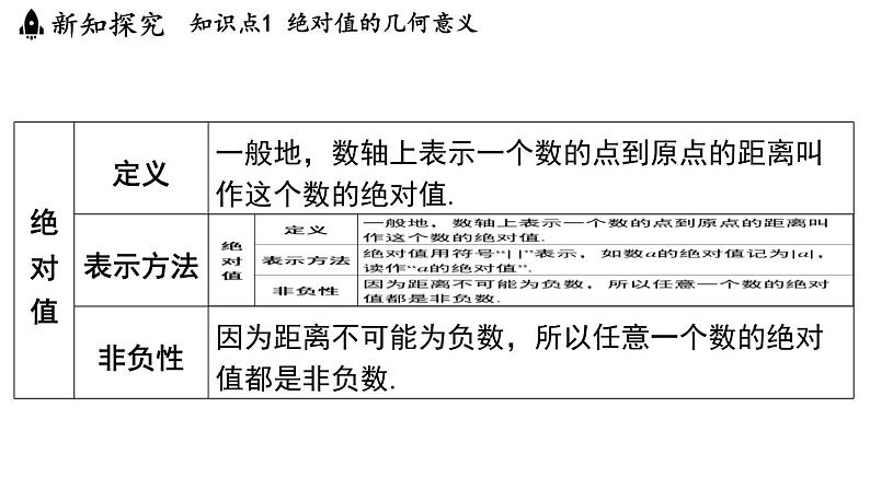 2.3 绝对值与相反数 课件--2024-2025学年苏科版七年级数学 上册03