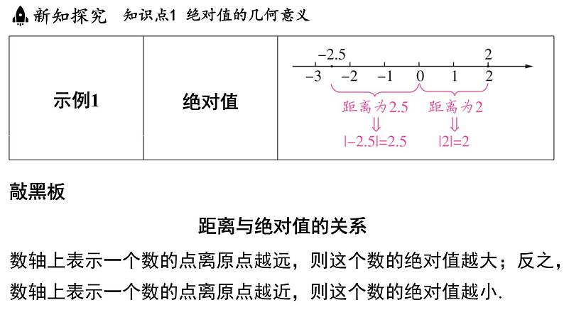 2.3 绝对值与相反数 课件--2024-2025学年苏科版七年级数学 上册04