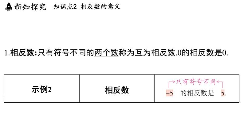 2.3 绝对值与相反数 课件--2024-2025学年苏科版七年级数学 上册07