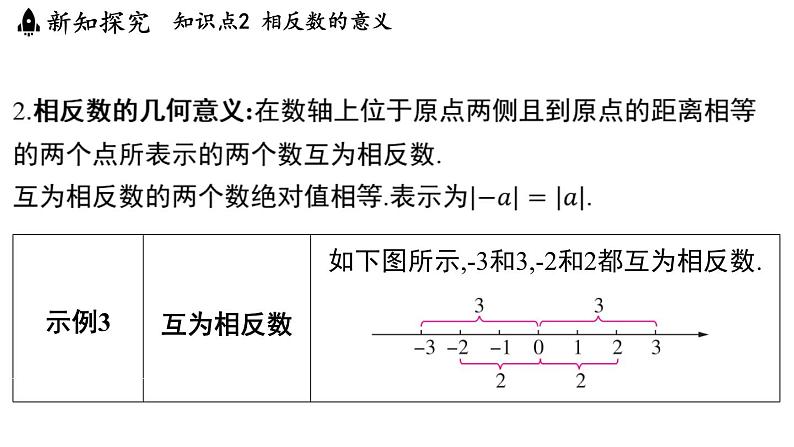 2.3 绝对值与相反数 课件--2024-2025学年苏科版七年级数学 上册08