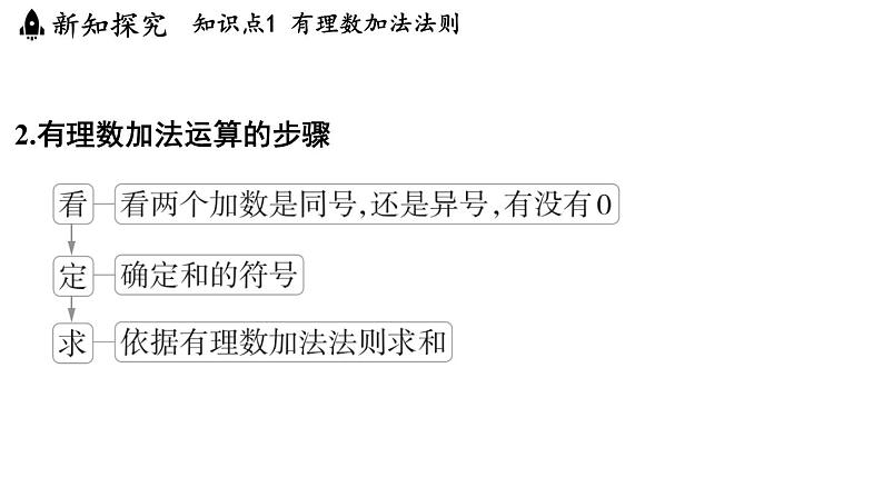 2.4 有理数的加法与减法 课时1 课件--2024-2025学年苏科版七年级数学 上册05