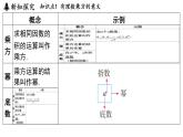 2.6 有理数的乘方 课件--2024-2025学年苏科版七年级数学 上册