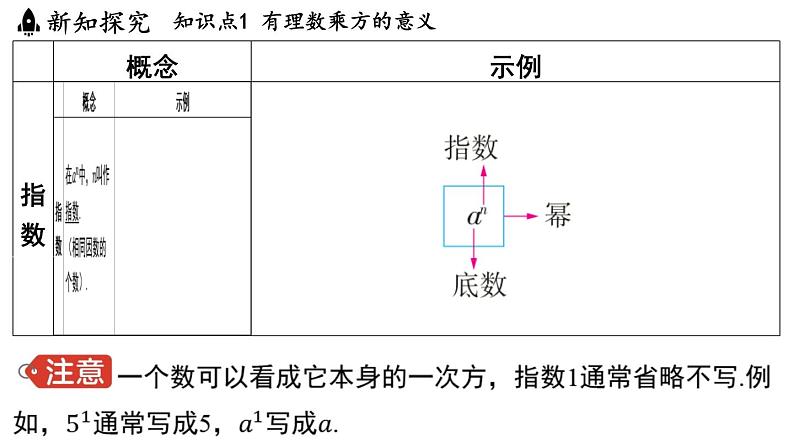 2.6 有理数的乘方 课件--2024-2025学年苏科版七年级数学 上册04