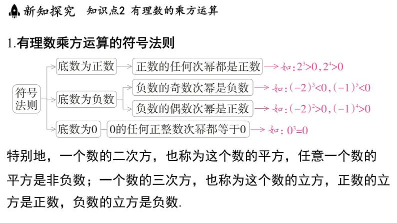 2.6 有理数的乘方 课件--2024-2025学年苏科版七年级数学 上册07