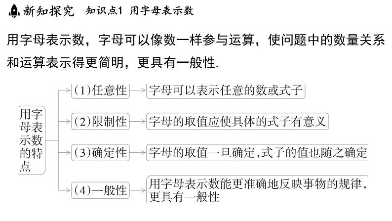 3.1 字母表示数 课件--2024-2025学年苏科版七年级数学 上册第3页