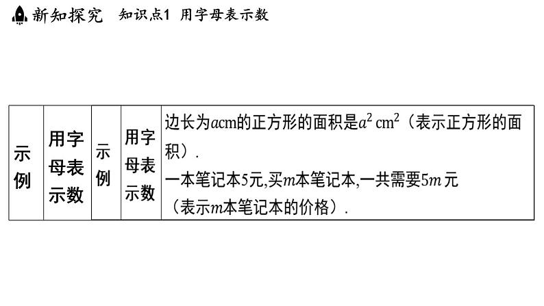 3.1 字母表示数 课件--2024-2025学年苏科版七年级数学 上册第4页