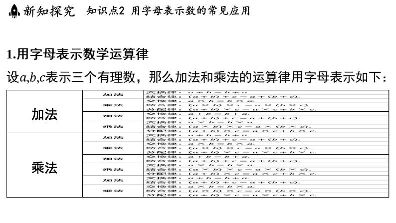 3.1 字母表示数 课件--2024-2025学年苏科版七年级数学 上册第5页