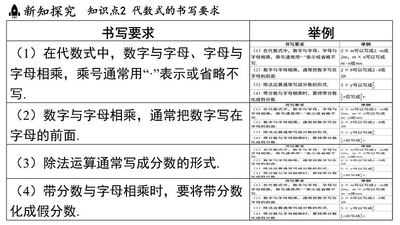 3.2 代数式 课件--2024-2025学年苏科版七年级数学 上册第8页