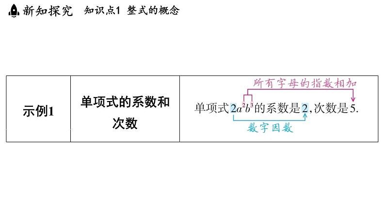 3.3 整式的加减 课件--2024-2025学年苏科版七年级数学 上册06