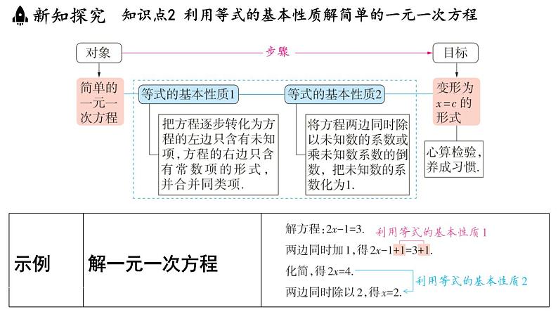 4.2 一元一次方程及其解法 课件--2024-2025学年苏科版七年级数学 上册06