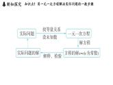 4.3 用一元一次方程解決問題 課件--2024-2025學(xué)年蘇科版七年級數(shù)學(xué) 上冊
