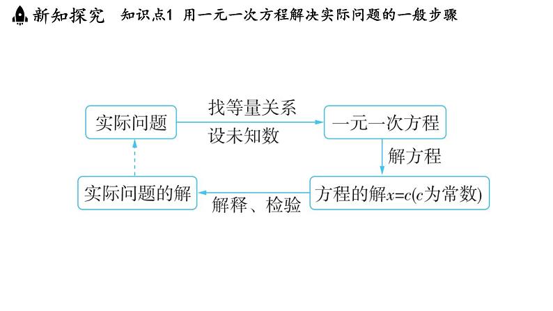 4.3 用一元一次方程解决问题 课件--2024-2025学年苏科版七年级数学 上册03