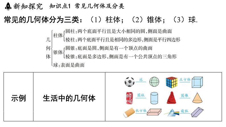 5.1 观察 抽象 课件--2024-2025学年苏科版七年级数学 上册03