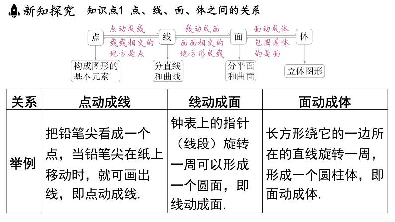 5.2 运动 想象 课件--2024-2025学年苏科版七年级数学 上册03