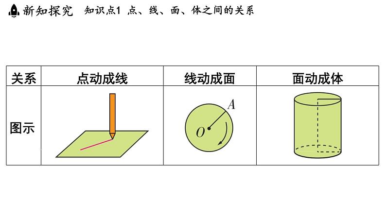 5.2 运动 想象 课件--2024-2025学年苏科版七年级数学 上册04