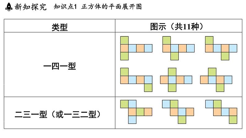 5.3 转化 表达 课件--2024-2025学年苏科版七年级数学 上册04