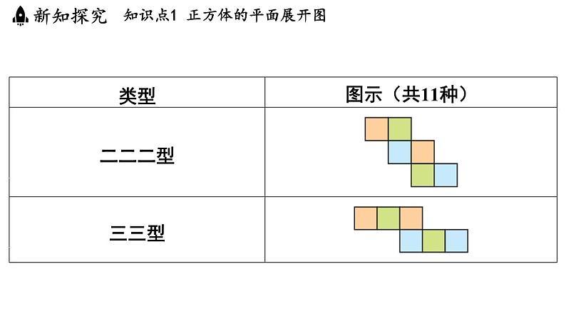 5.3 转化 表达 课件--2024-2025学年苏科版七年级数学 上册05