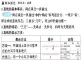 6.1 直線、射線、線段 課件--2024-2025學(xué)年蘇科版七年級數(shù)學(xué) 上冊