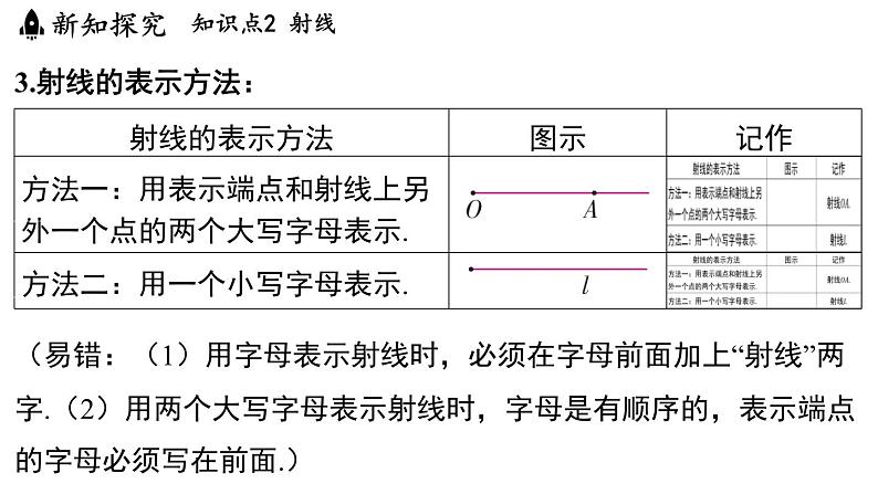 6.1 直线、射线、线段 课件--2024-2025学年苏科版七年级数学 上册07