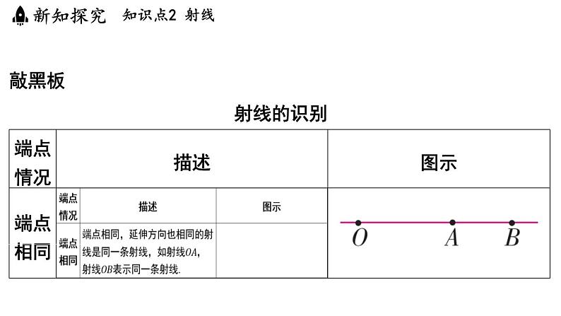 6.1 直线、射线、线段 课件--2024-2025学年苏科版七年级数学 上册08