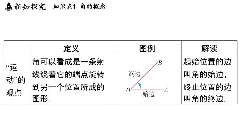 6.2 角 课件--2024-2025学年苏科版七年级数学 上册05