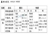 6.3 相交線 課件--2024-2025學年蘇科版七年級數(shù)學 上冊