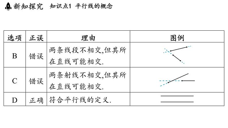 6.4 平行线 课件--2024-2025学年苏科版七年级数学 上册08
