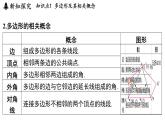 6.5 多邊形 課件--2024-2025學(xué)年蘇科版七年級(jí)數(shù)學(xué) 上冊(cè)