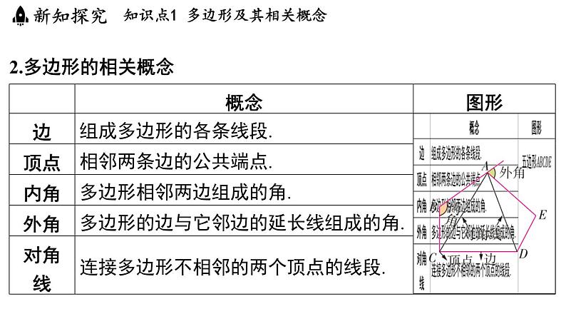 6.5 多边形 课件--2024-2025学年苏科版七年级数学 上册04