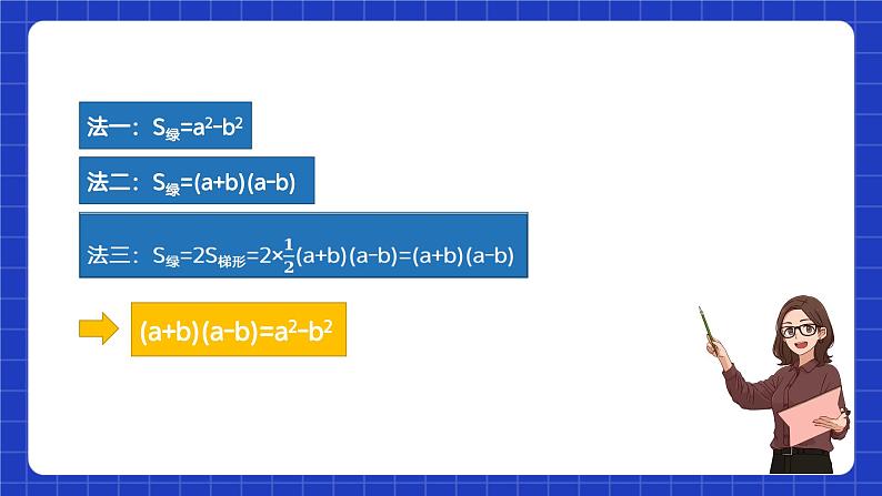 苏科版数学七年级下册9.4 《乘法公式 》课件+练习（原卷版+解析版）06