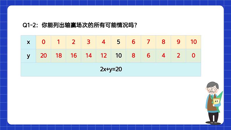 苏科版本数学七年级下册10.1《 二元一次方程》（课件）第4页