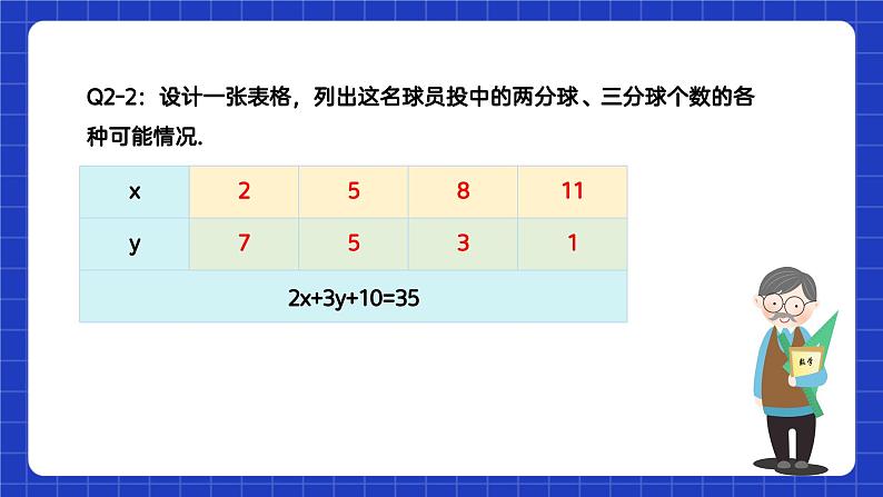 苏科版本数学七年级下册10.1《 二元一次方程》（课件）第6页