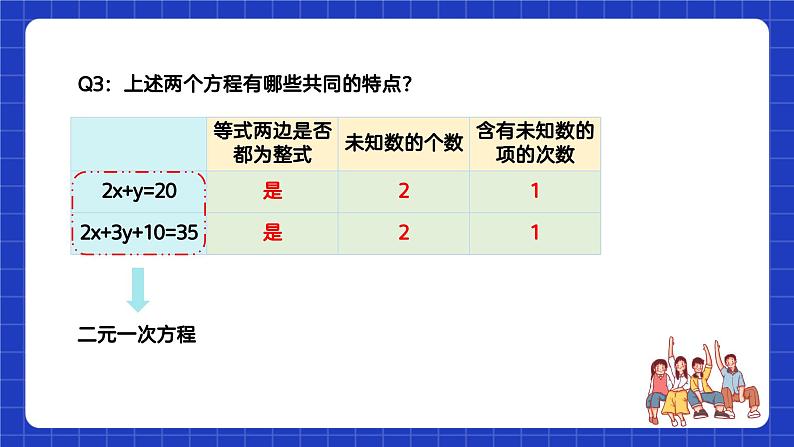 苏科版数学七年级下册10.1 《二元一次方程》课件+练习（原卷版+解析版）08