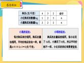 冀教数学九年级上册 23.1.2平均数与加权平均数（2）加权平均数 PPT课件
