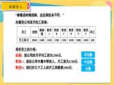 冀教數(shù)學(xué)九年級上冊 23.2.2中位數(shù)和眾數(shù)（2）分析數(shù)據(jù)的集中趨勢 PPT課件