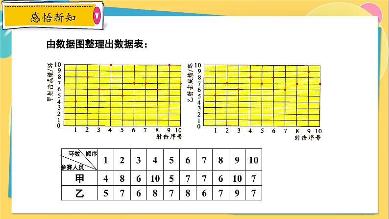 冀教数学九年级上册 23.3.1方差（1）方差的认识 PPT课件05