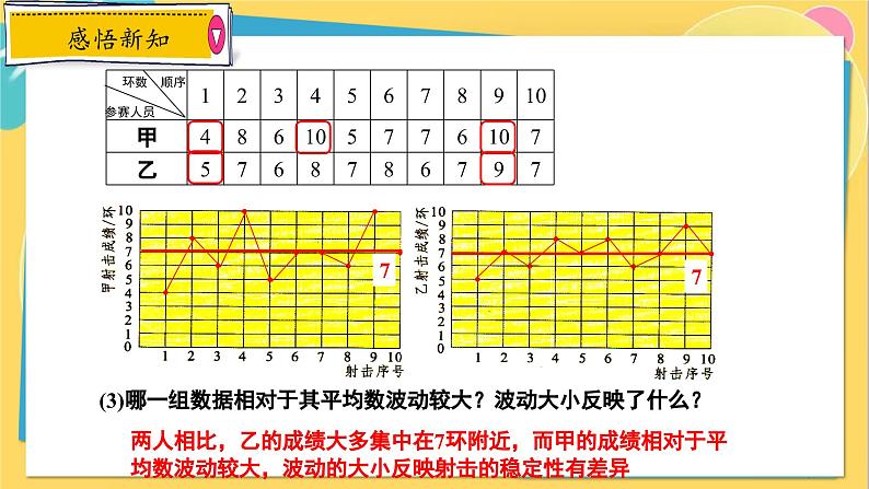 冀教数学九年级上册 23.3.1方差（1）方差的认识 PPT课件07