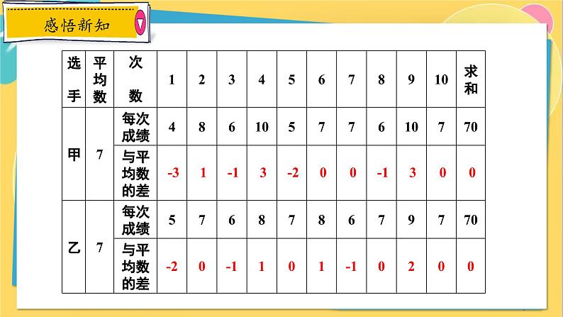 冀教数学九年级上册 23.3.1方差（1）方差的认识 PPT课件08