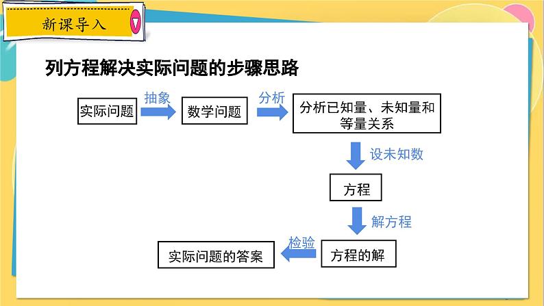 冀教数学九年级上册 24.1 一元二次方程 PPT课件06