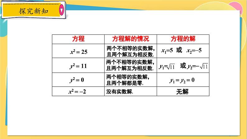 冀教数学九年级上册 24.2.1 解一元二次方程（1） 直接开平方法 PPT课件08