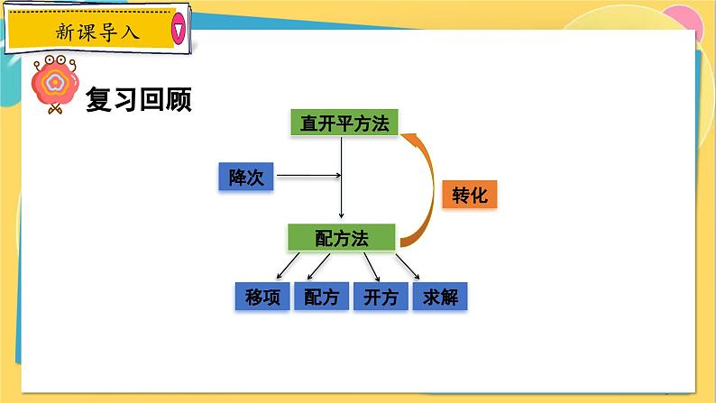 冀教数学九年级上册 24.2.3 解一元二次方程（3） 公式法 PPT课件03